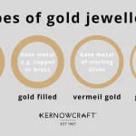 Understanding Different Types of Jewelry Metals Properties and Uses