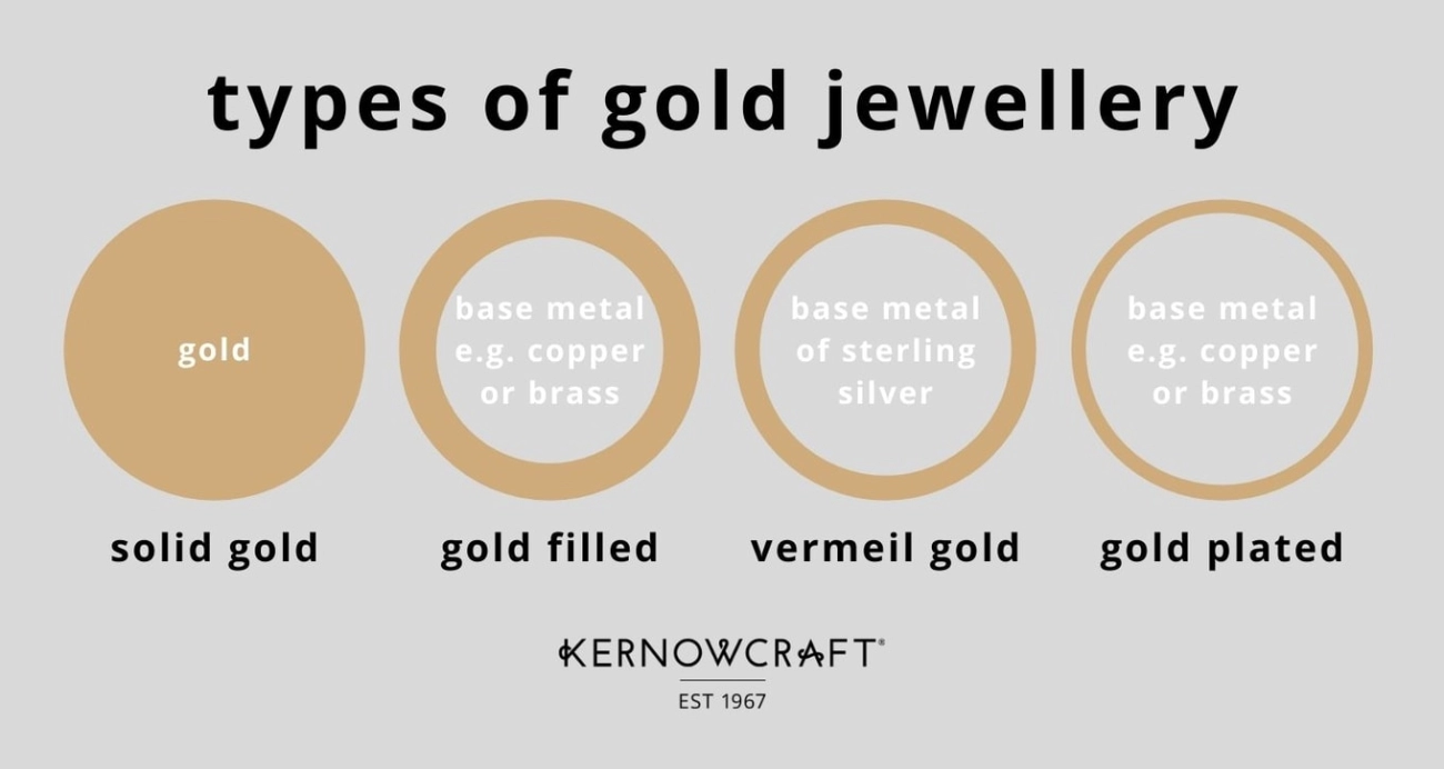 Understanding Different Types of Jewelry Metals Properties and Uses